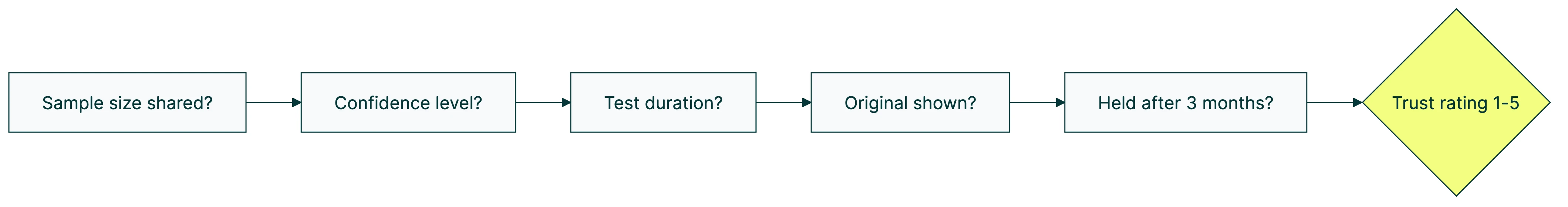 conversion rate optimization case studies