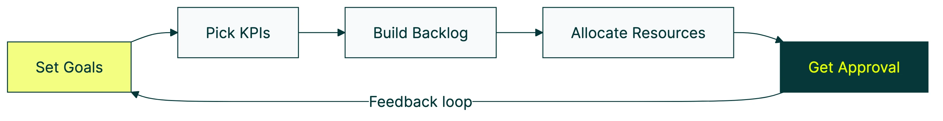 conversion optimization strategy