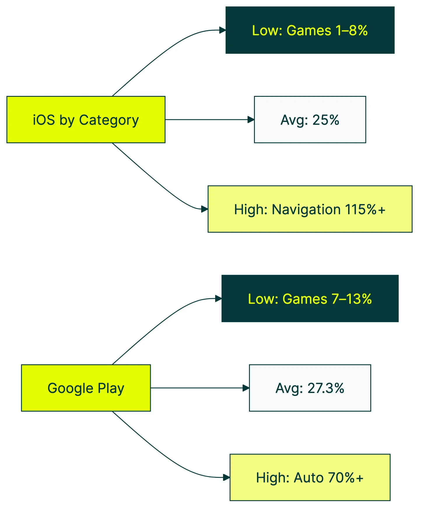 app store conversion rate