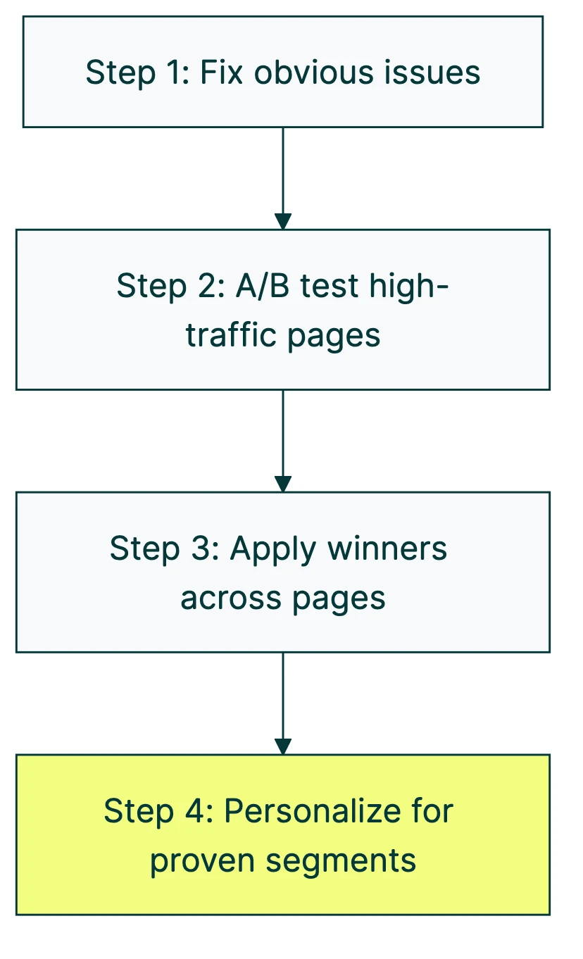website personalization