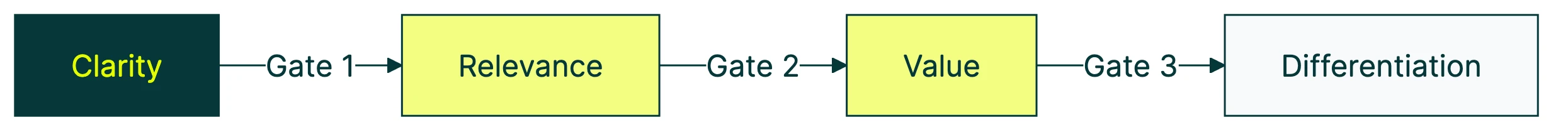 value proposition examples