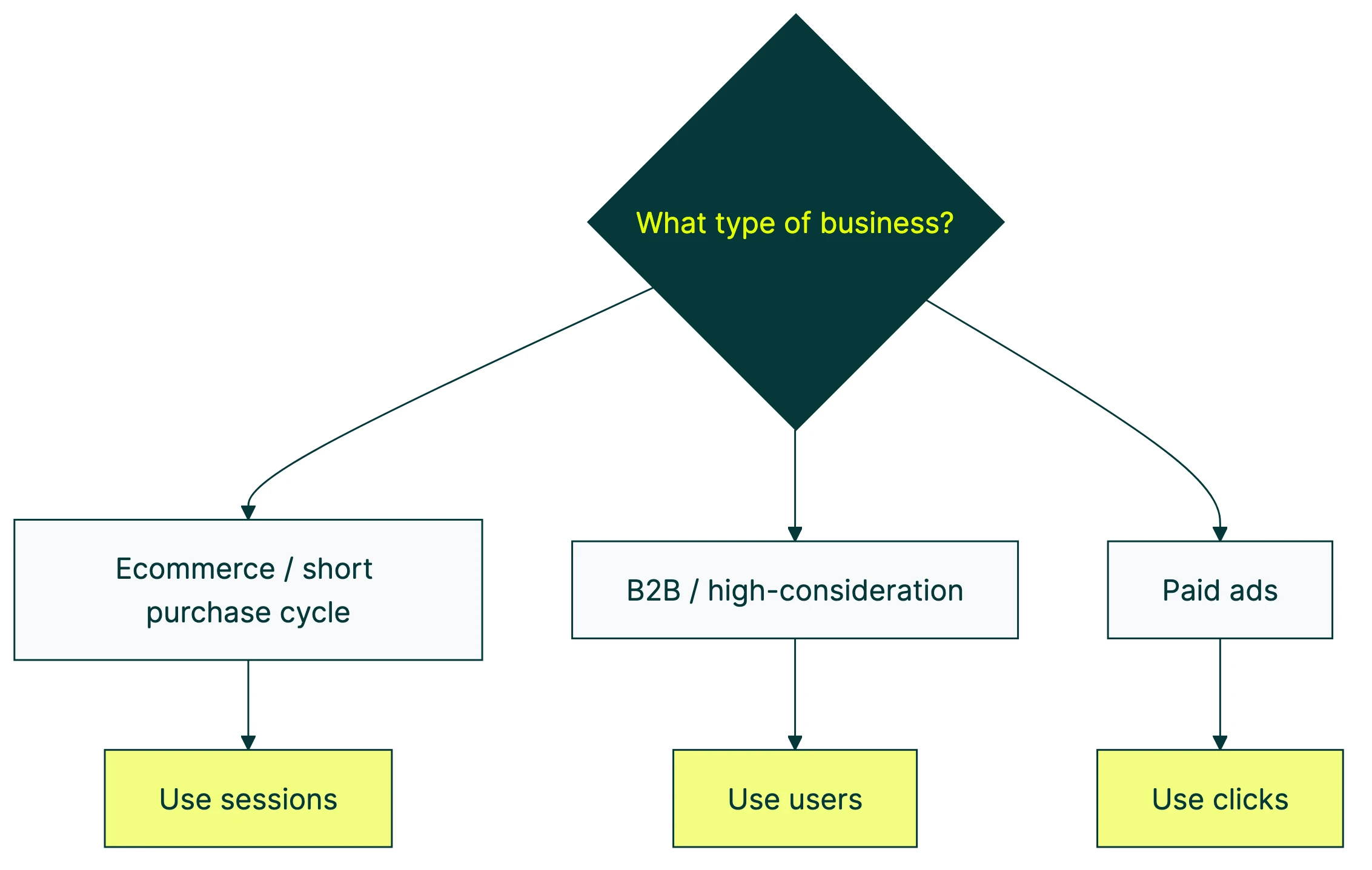 how to calculate conversion rate