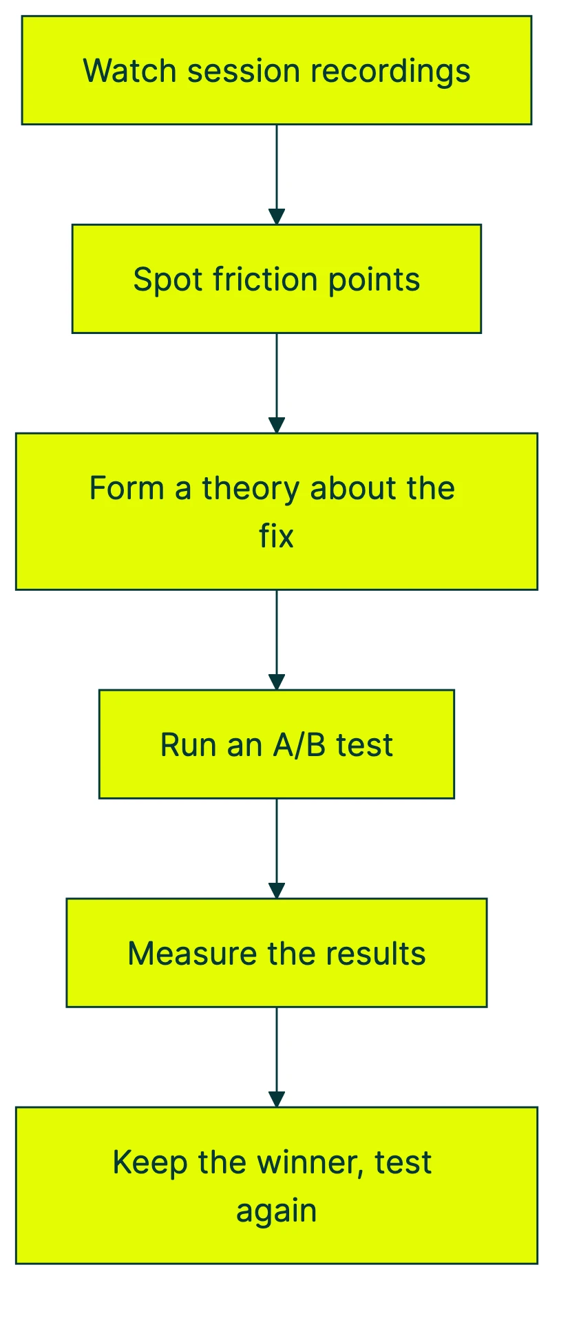 session replay tools