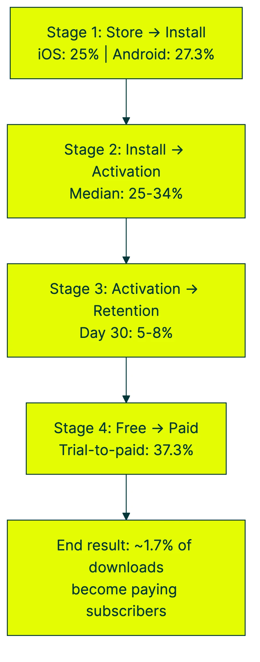 mobile app conversion rate